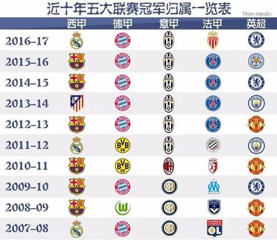 这些方面的